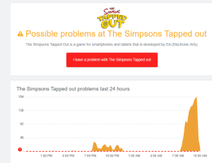 The Simpsons: Tapped Out Down Detector stats